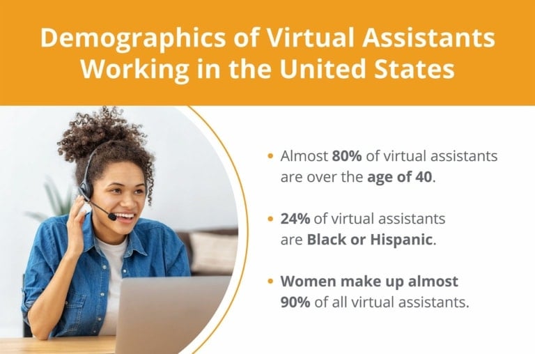 25 Virtual Assistant Statistics For 2024 – MyOutDesk