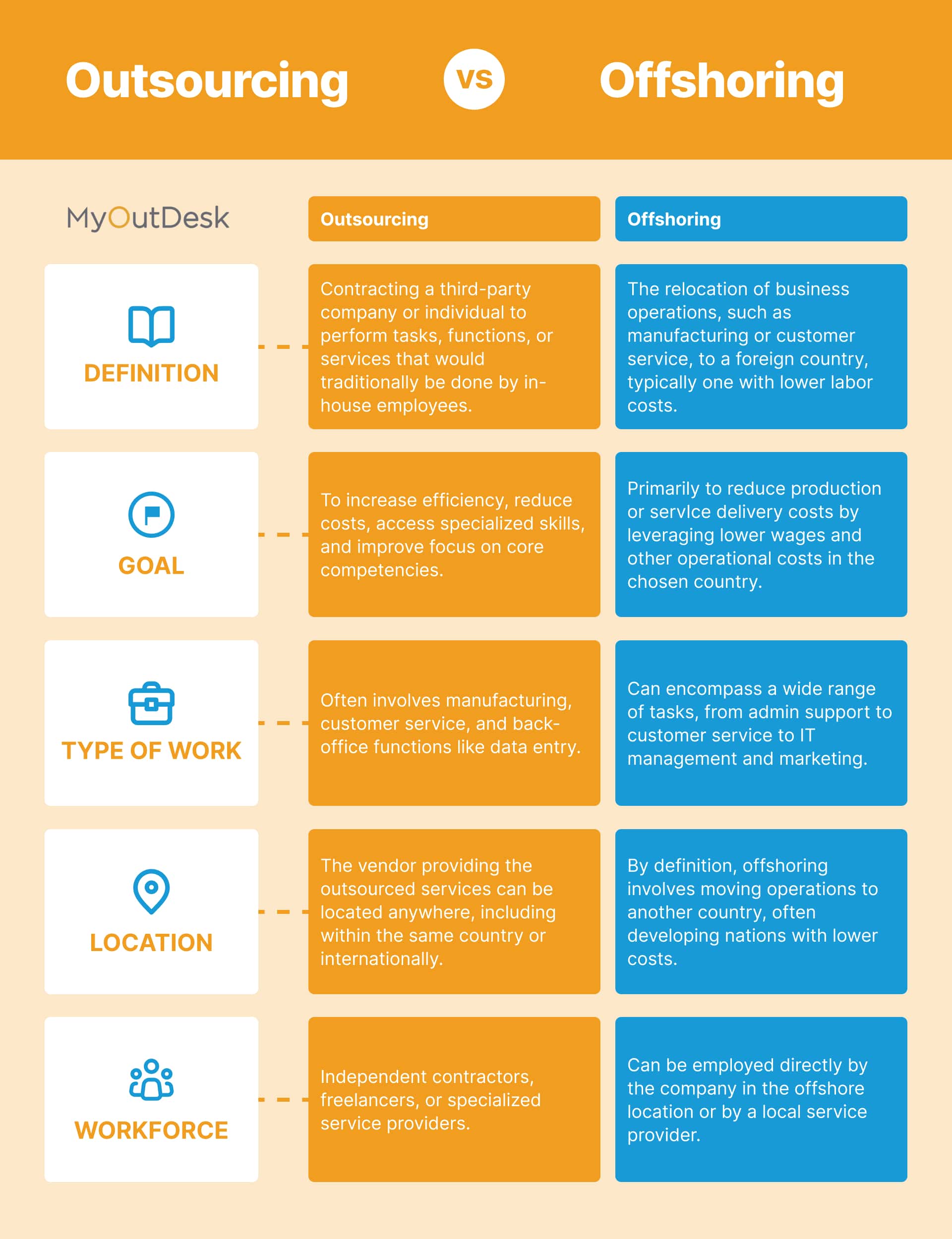 Outsourcing Vs. Offshoring: What’s The Difference?