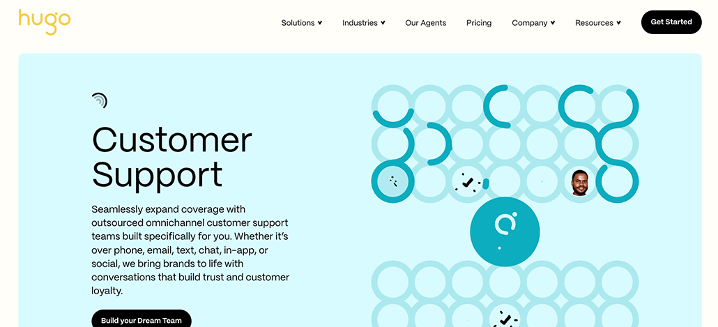 Hugo website customer support page featuring a headline, details about omnichannel customer support and “What is Customer Service Outsourcing?”, a circular graphic, and a “Build your Dream Team” button on a light blue background.